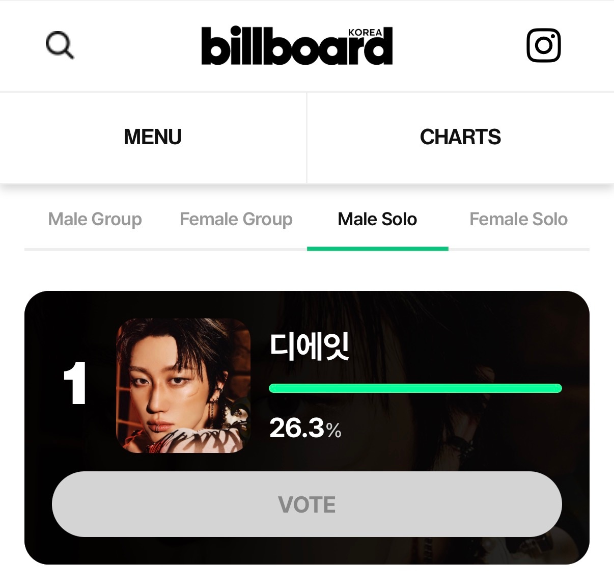 一想到拔魔这一天不仅Billboard活动冲到了双榜第一还同时在一边冲瓜耗一边做