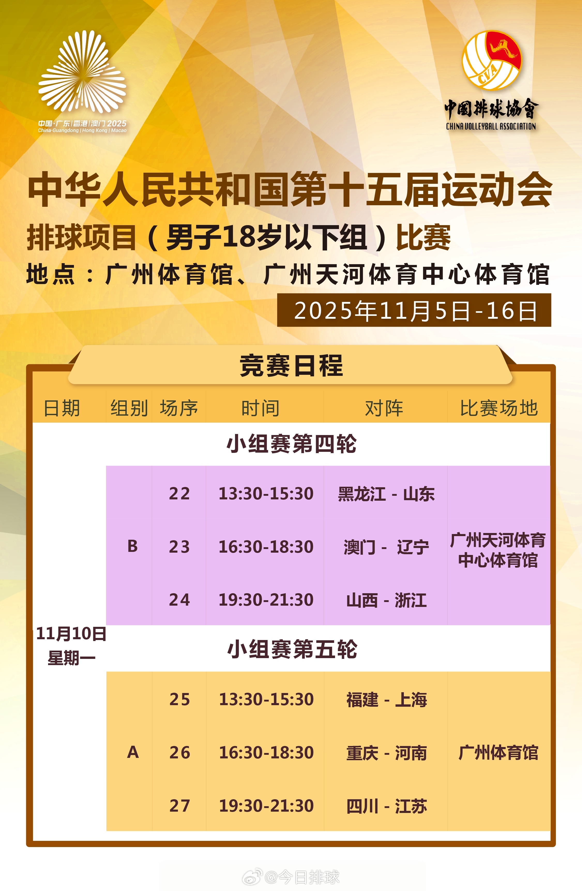 第十五届全运会 U18男排比赛今天（11月10日）继续进行小组赛，江苏、黑龙江、