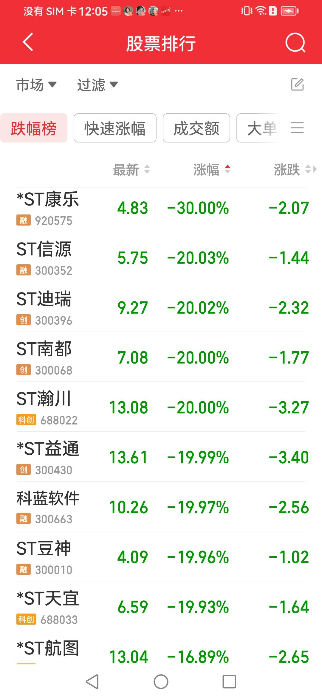 午间话题
涨停与跌停
102对60，这就是节后奇观，涨停的大部分是科技创新类股，