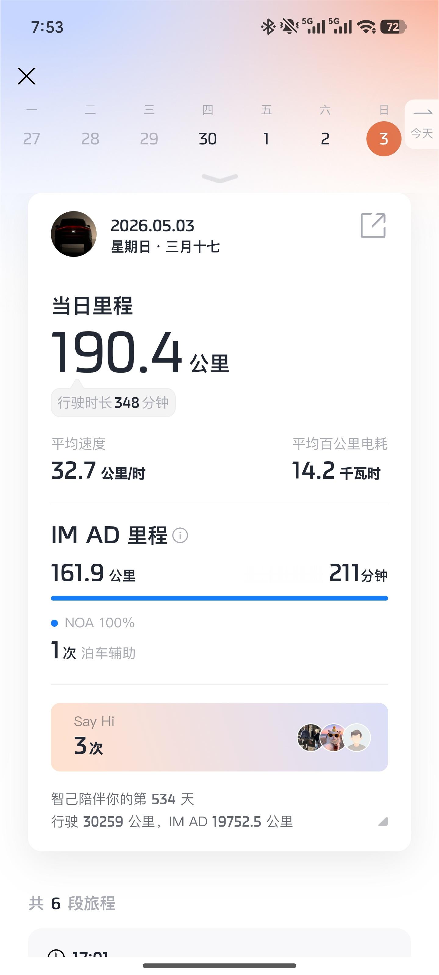 智己R6大模型更新后，这个假期集中体验了一下，四天已经跑了1000多公里了，几乎