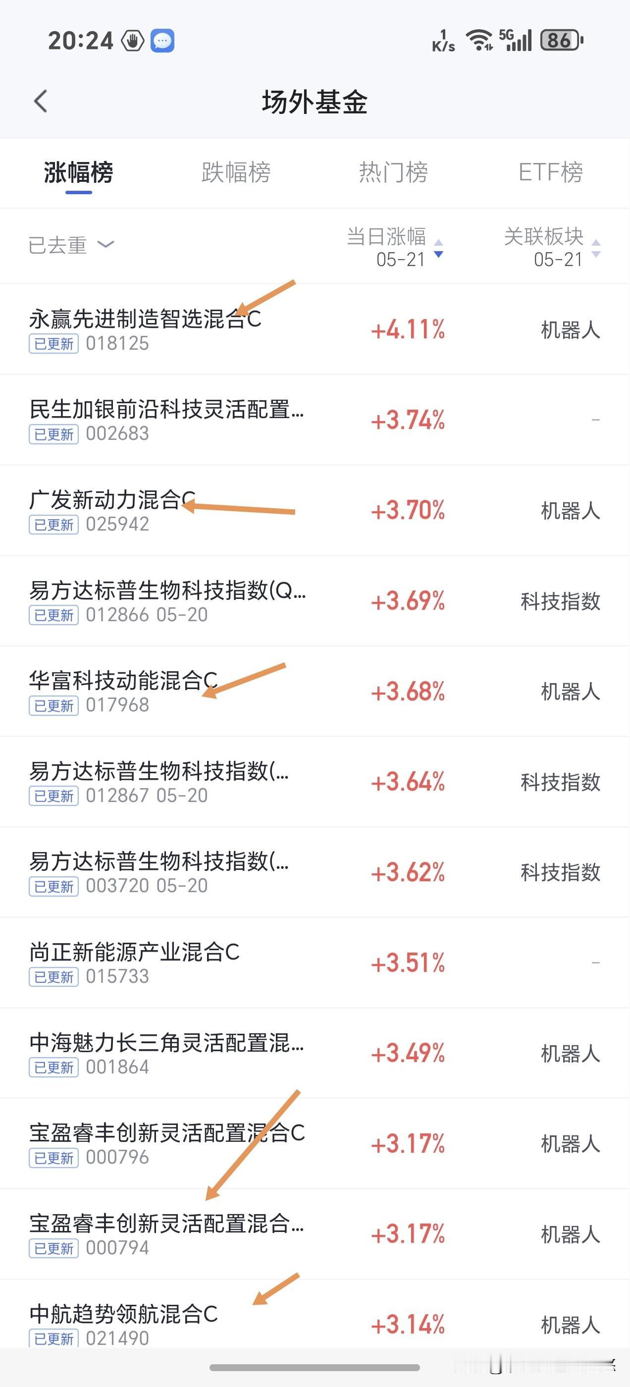 今天基金涨幅榜永赢人形机器人夺冠，跌幅榜是cpo与半导体。cpo基金今天跌幅5%