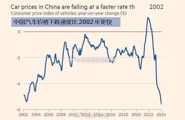 今年汽车的价格下跌比2002年更快，最近新闻看到的都是各种下跌，有没有上涨的？一