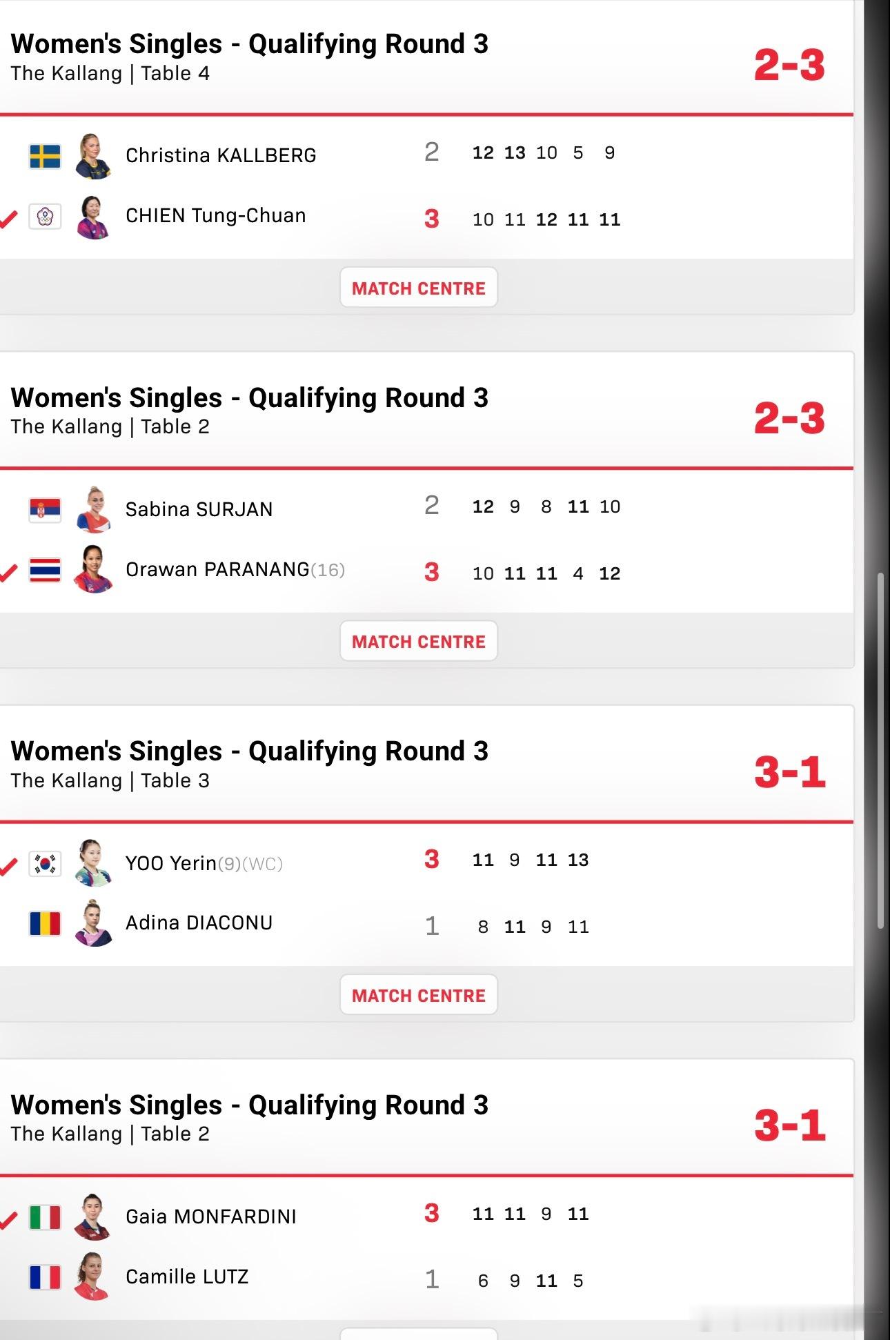 2026新加坡大满贯Q3扎里夫3-1巴约梁夏银3-1万远莫兰德3-0黎嬣萱肖瑶茜