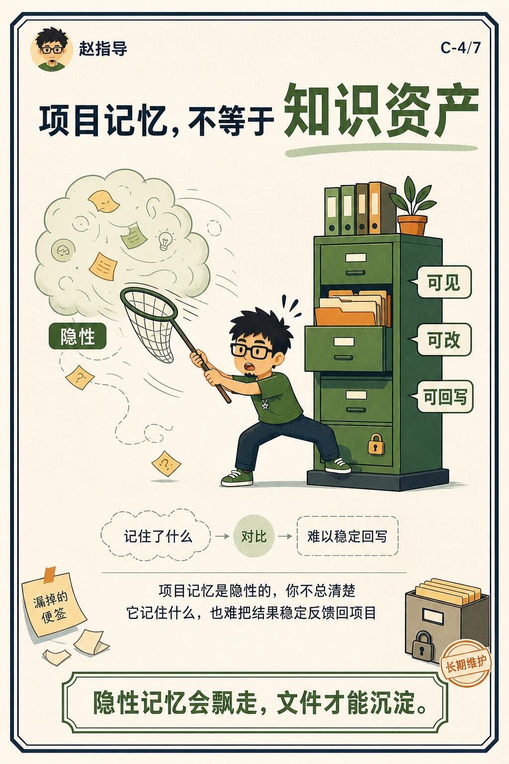 绝大多数人使用AI，都只停留在最基础的第一层。简单小事直接对话速问速答，长线规划