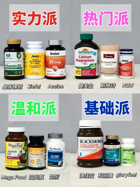 热门维生素D合集版，别乱买智商税！