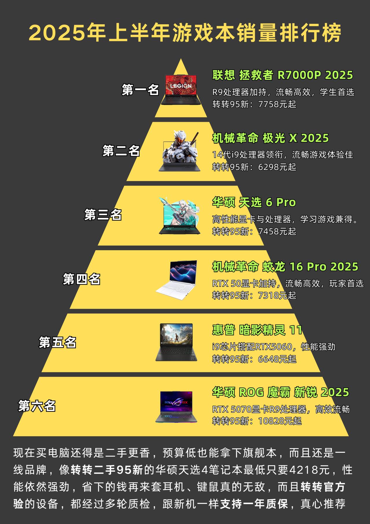 游戏本 游戏本推荐