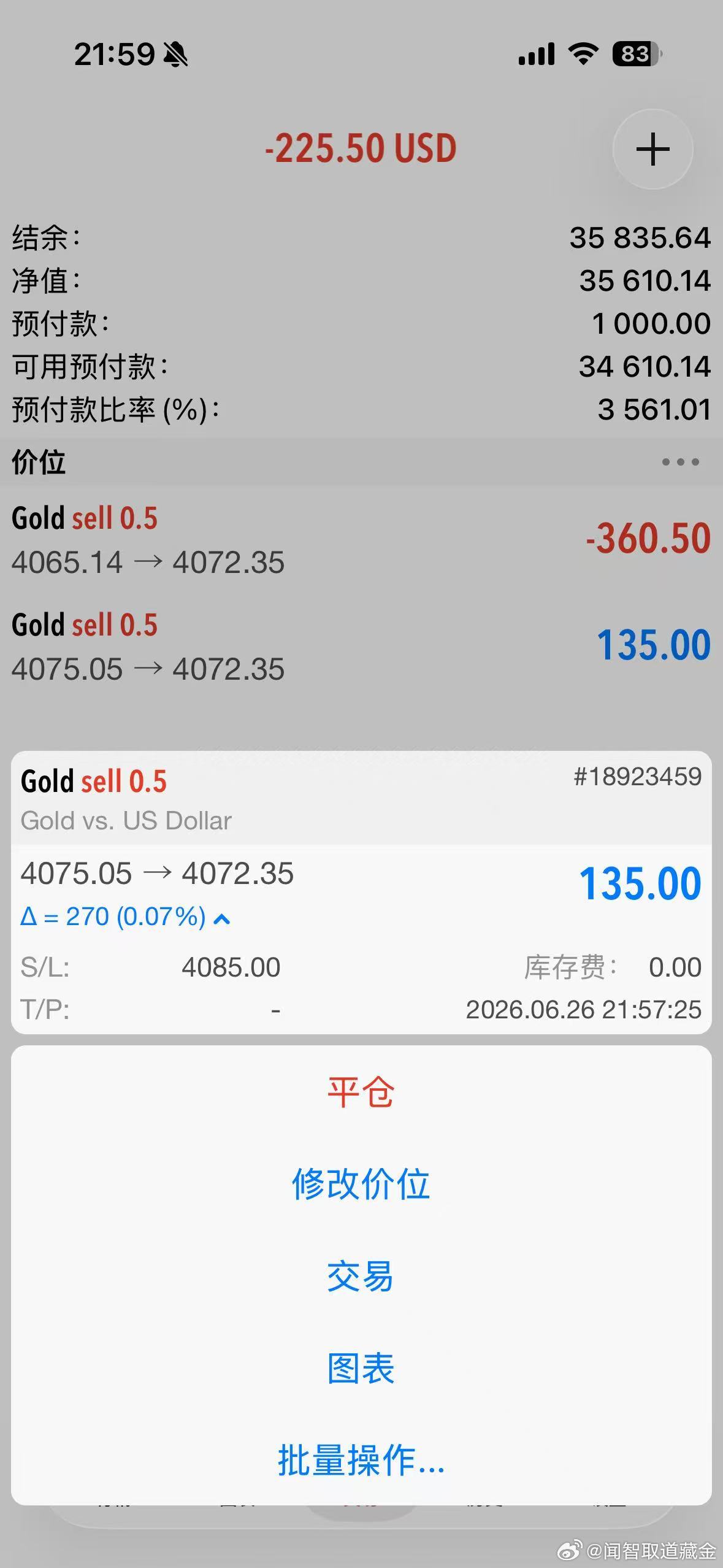 外汇黄金 4075的空单也进场了！带好损！修改目标4050全平！ 