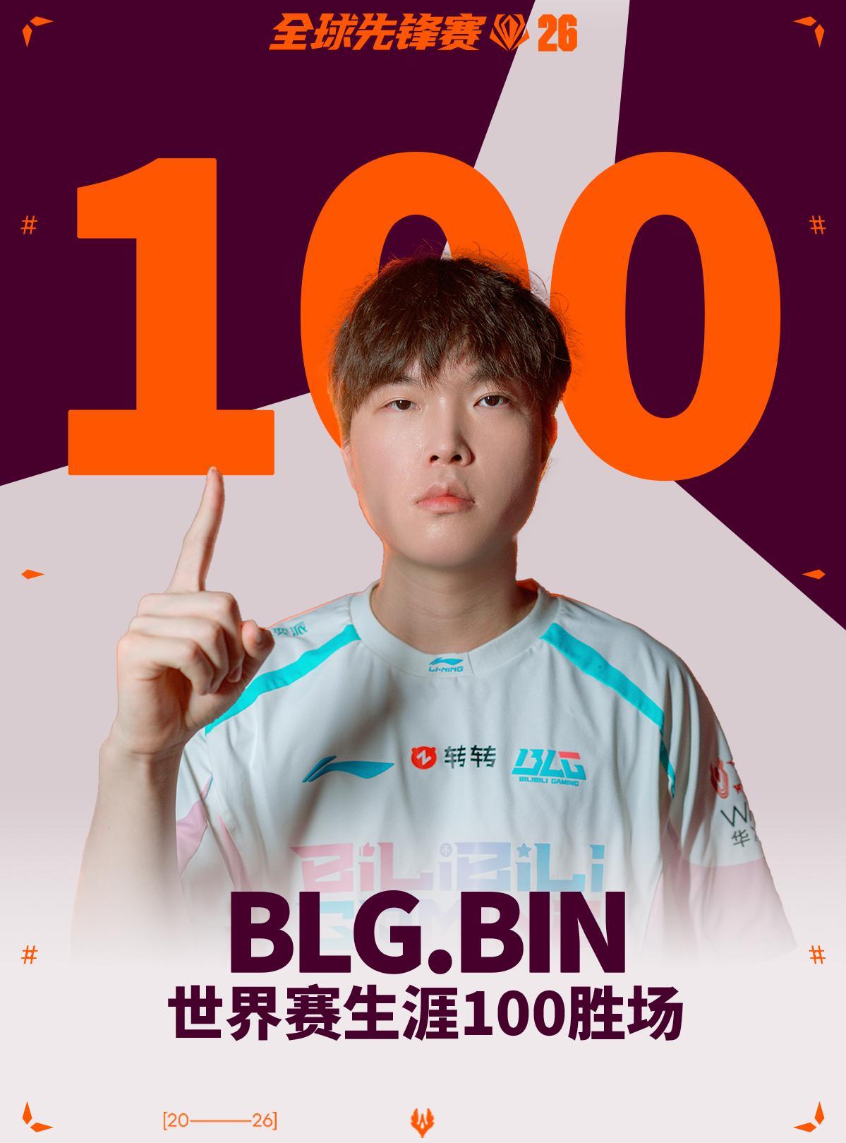 里程碑：Bin达成国际赛100胜场成就，第9位选手达成此成就