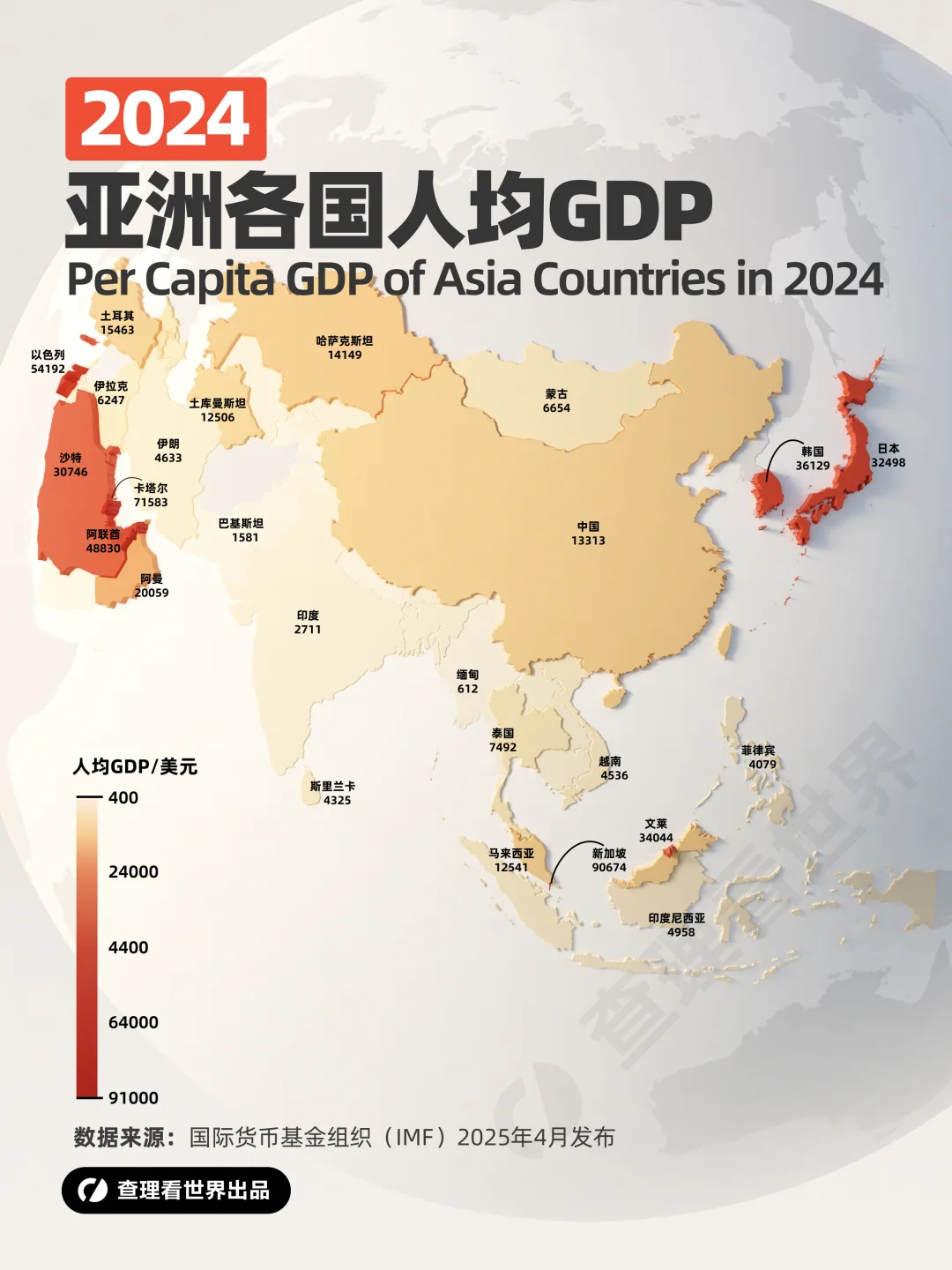 亚洲人均GDP：2024年各国财富地图