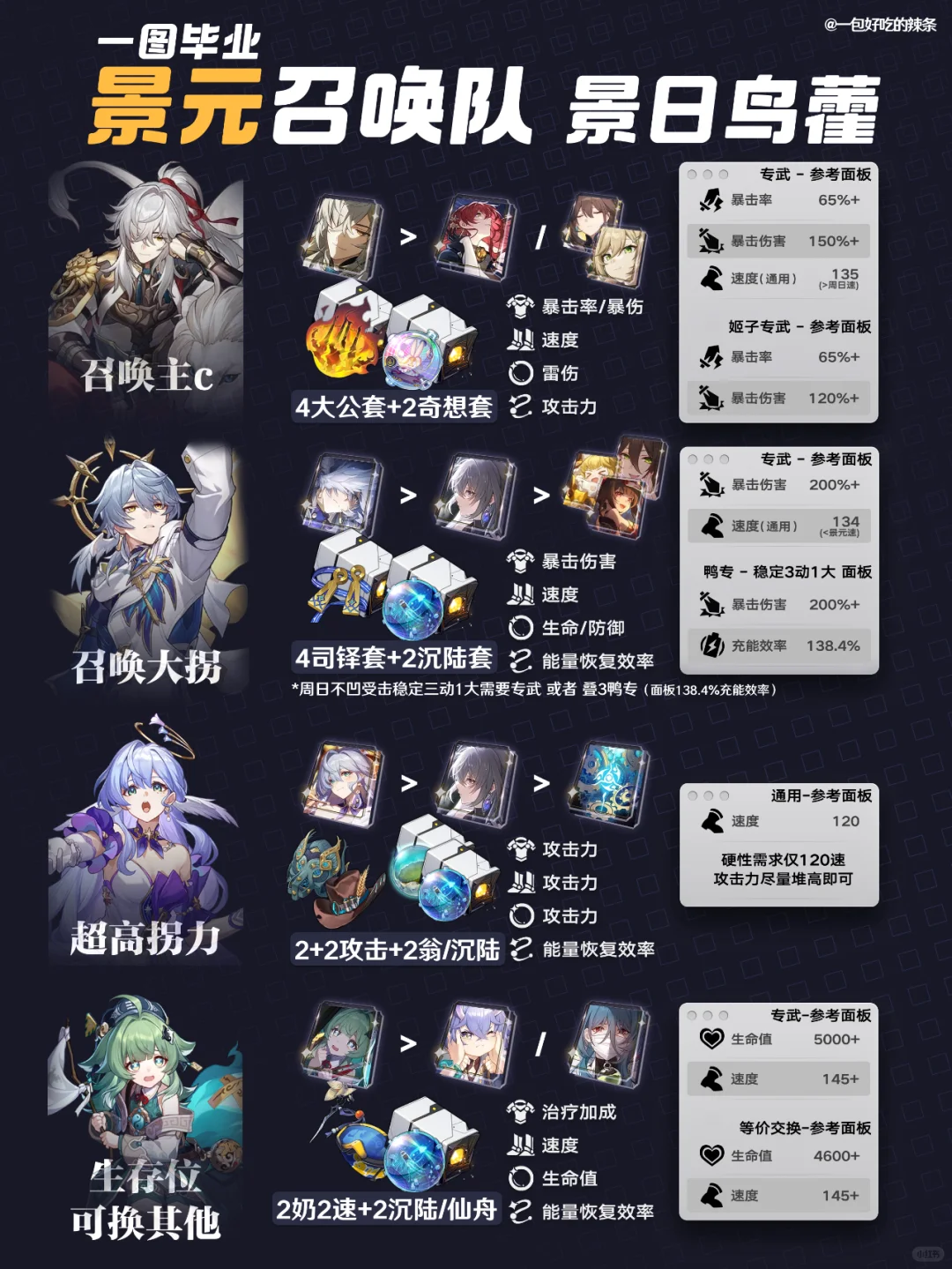 一图毕业景元召唤队丨景元将军最强的一集！
