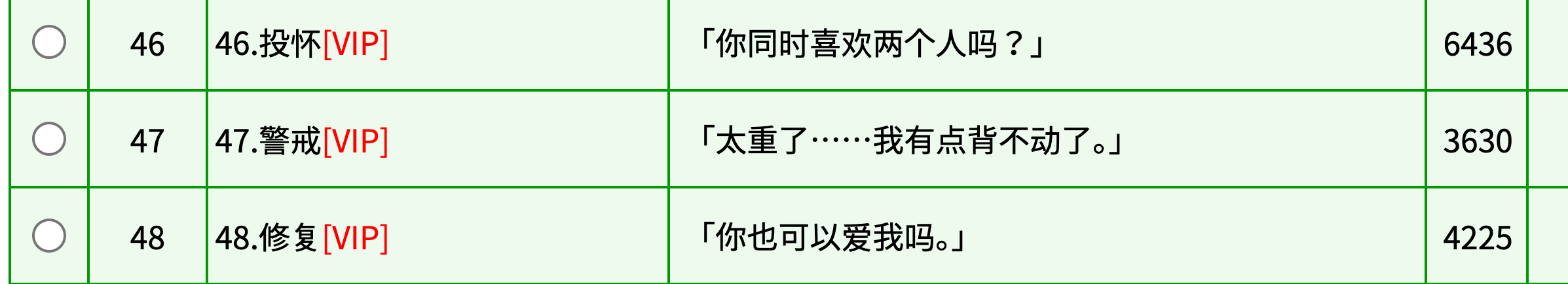 已更。三章共计 1.3 万+有点羡慕你们吃得太好了 