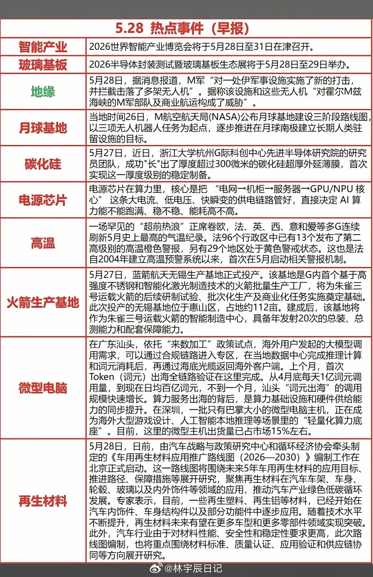今日核心催化集中在科技与产业端：天津世界智能产业博览会、半导体封装暨玻璃基板生态