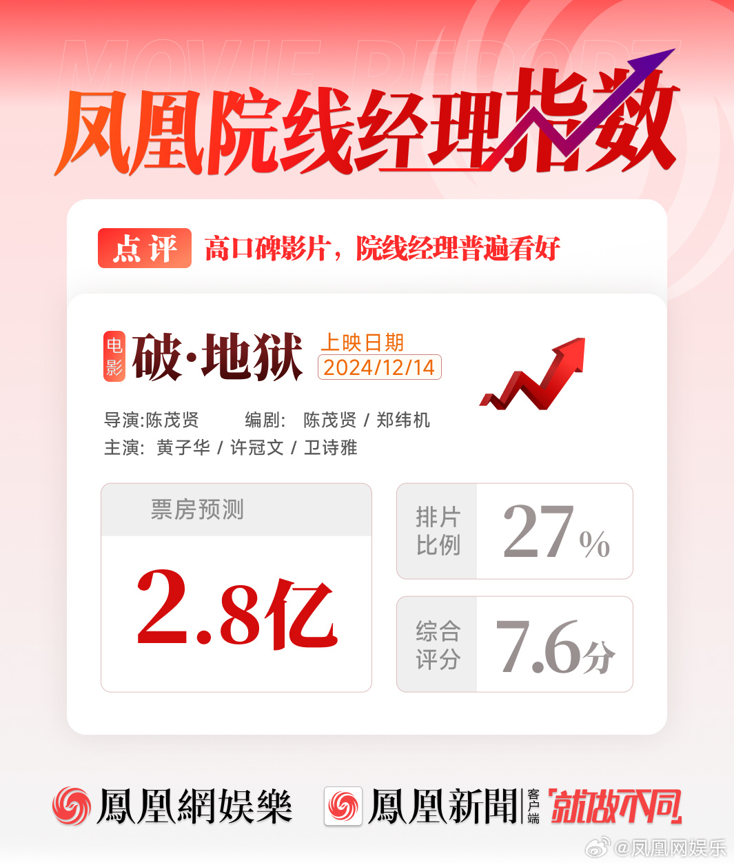 【 破地狱 】12月14日，由陈茂贤执导，陈茂贤、郑纬机编剧，黄子华、许冠文、卫