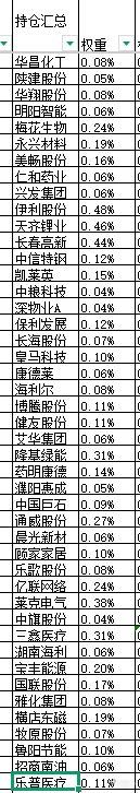 本周股票：109.58%仓位，本次操作持仓总盈亏+37.87%，累计单位净值2.