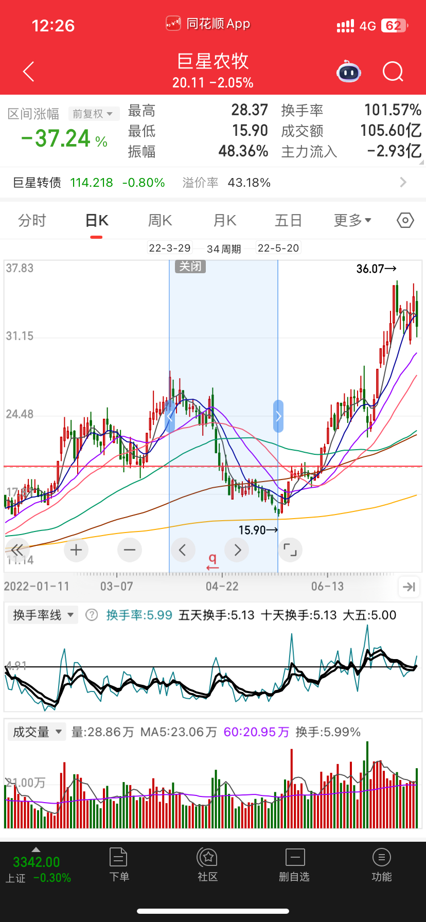 34个交易日 ​​​