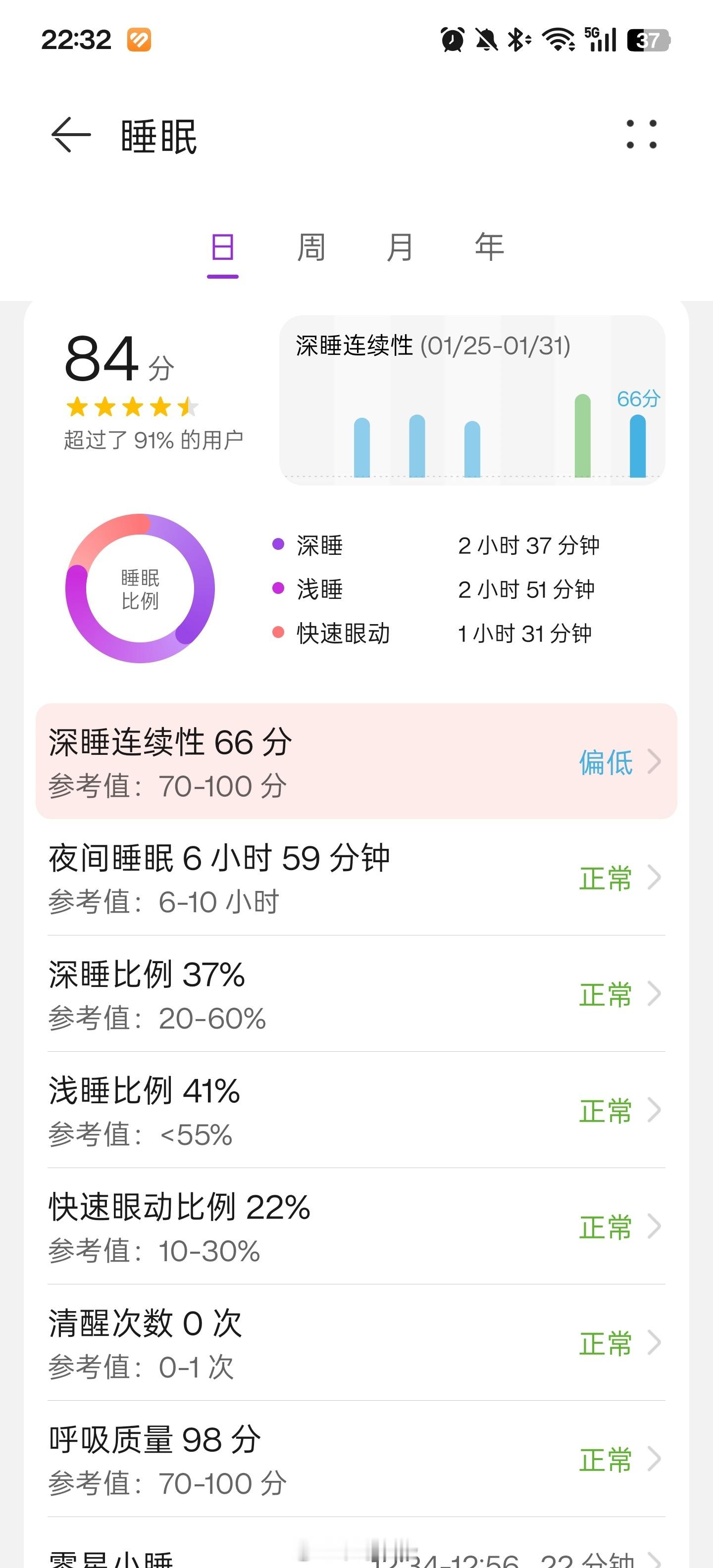年轻人跟风把救心丸当抗疲劳神器早睡早起，适量运动才是最重要的。一个好的睡眠能让你