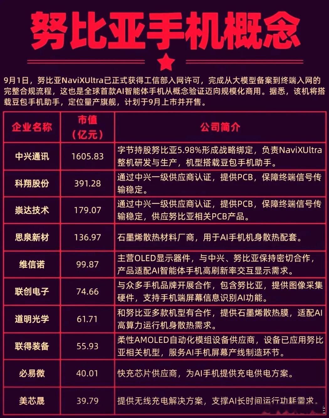 努比亚与字节跳动联合打造的全球首款AI智能体手机NaviX Ultra已于9月1