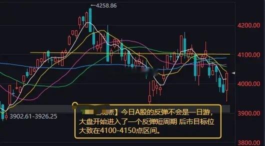 【7月9日收评：今日A股的反弹不会是一日游 大盘开始进入了一个反弹短周期 后市目