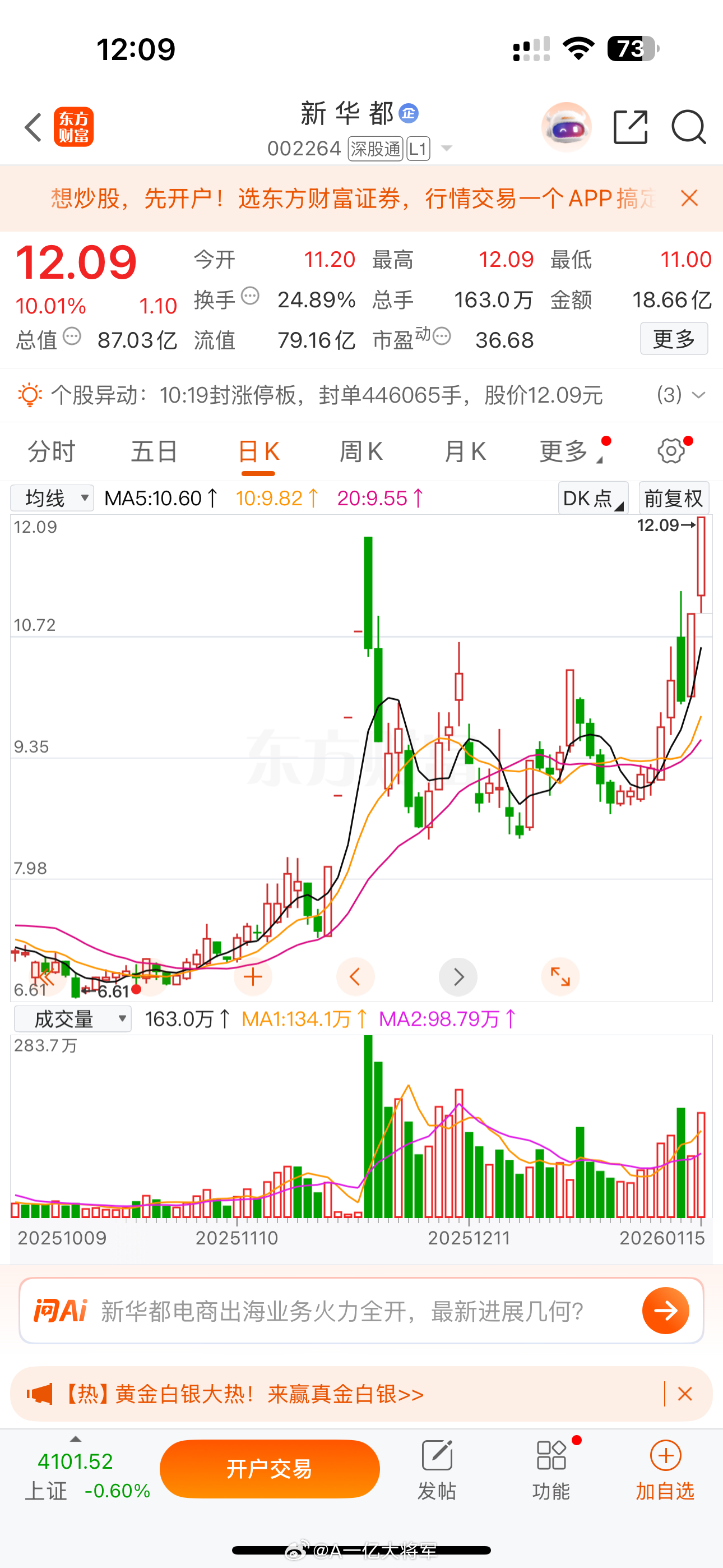 $新华都 sz002264$ 蒙啊