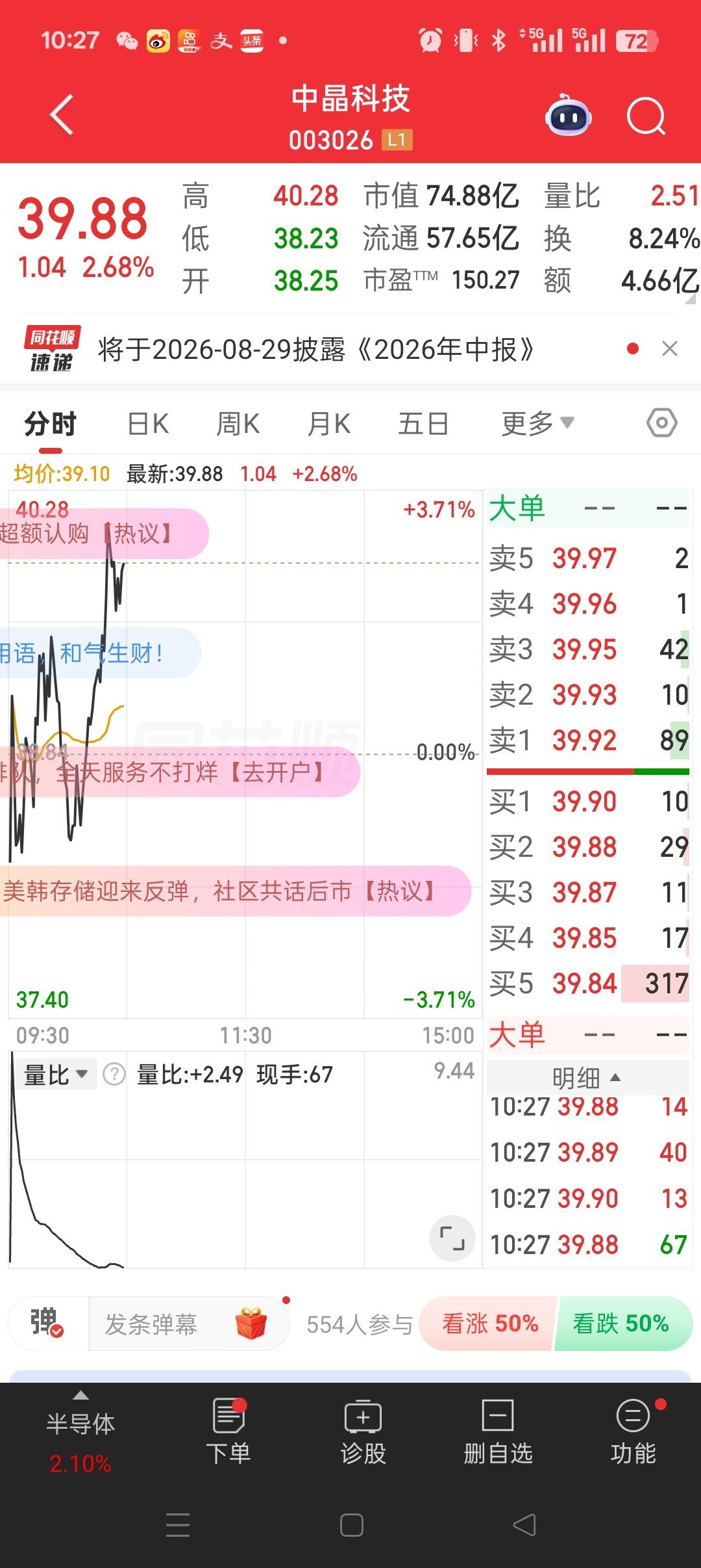 中晶科技003026逢低关注。 