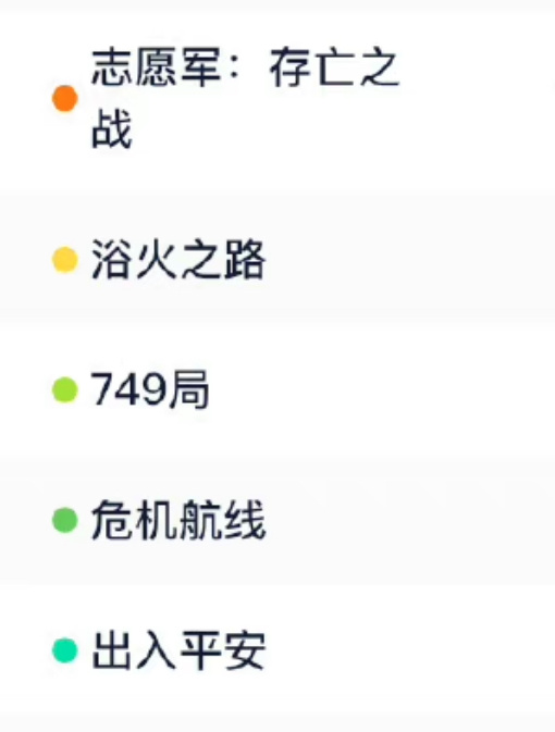 今年国庆 没有不想看的😬 ​​​