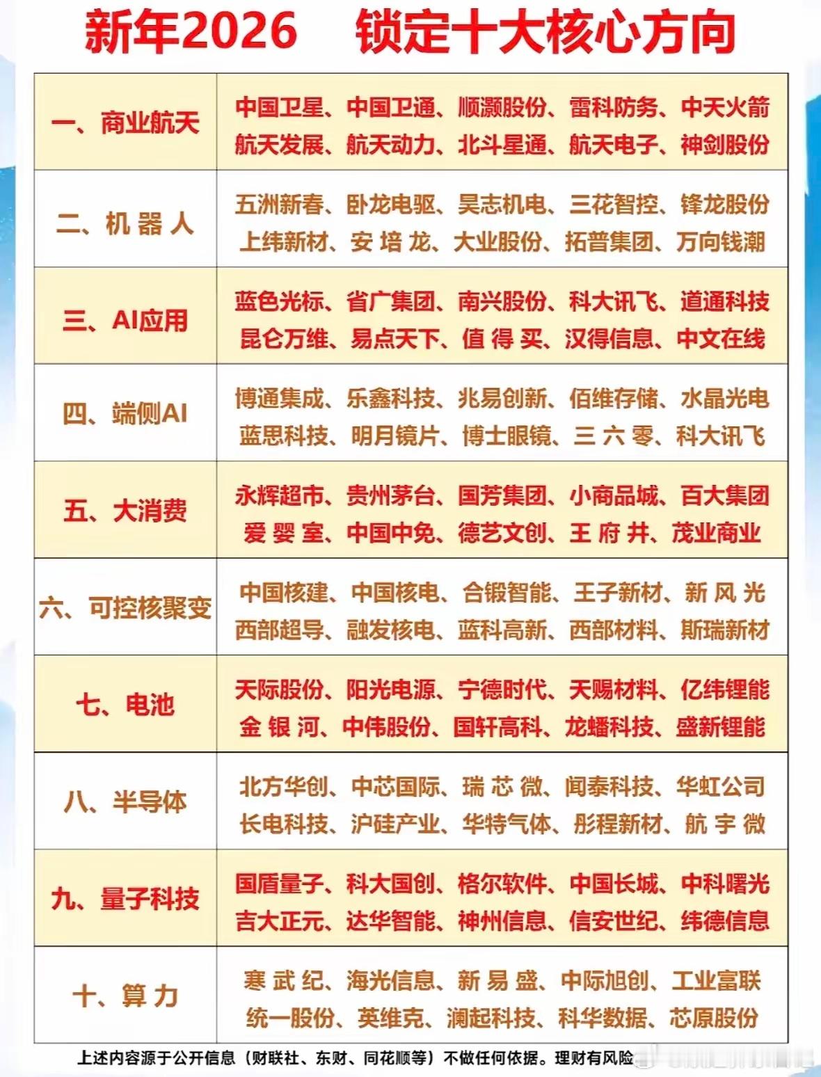 2026十大核心投资方向：锚定安全与发展，锁定未来财富机遇2026年全球经济格局