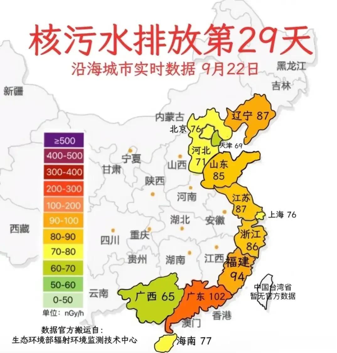 日本排放核废水第29天，最早中招的竟然是广东，而不是上海浙江福建。

也没有公布