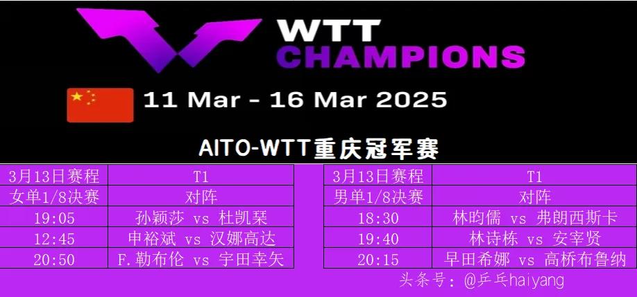 3月13日赛程！首轮陈幸同战郑怡静！次轮孙颖莎、林诗栋出战！
2025WTT重庆