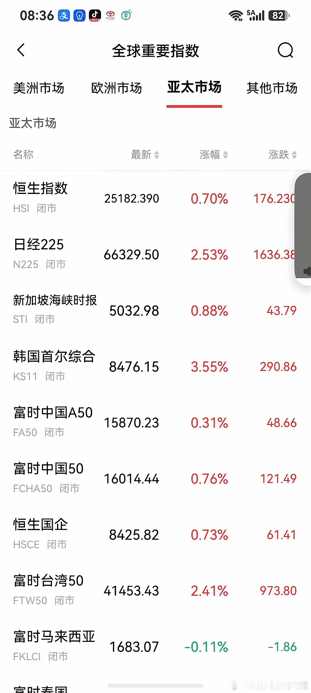 5月29日A股收评：逆势调整并非行情终结，科技主线短暂降温，切勿误判风格切换今日