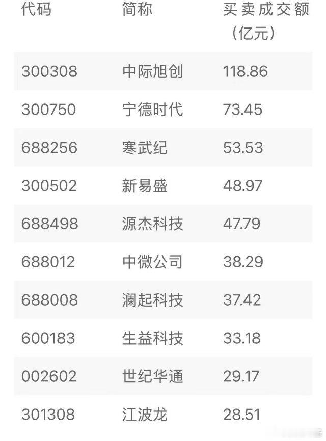 6000亿元，央行今日操作！长鑫科技IPO注册成功！SpaceX登陆美股，马斯克