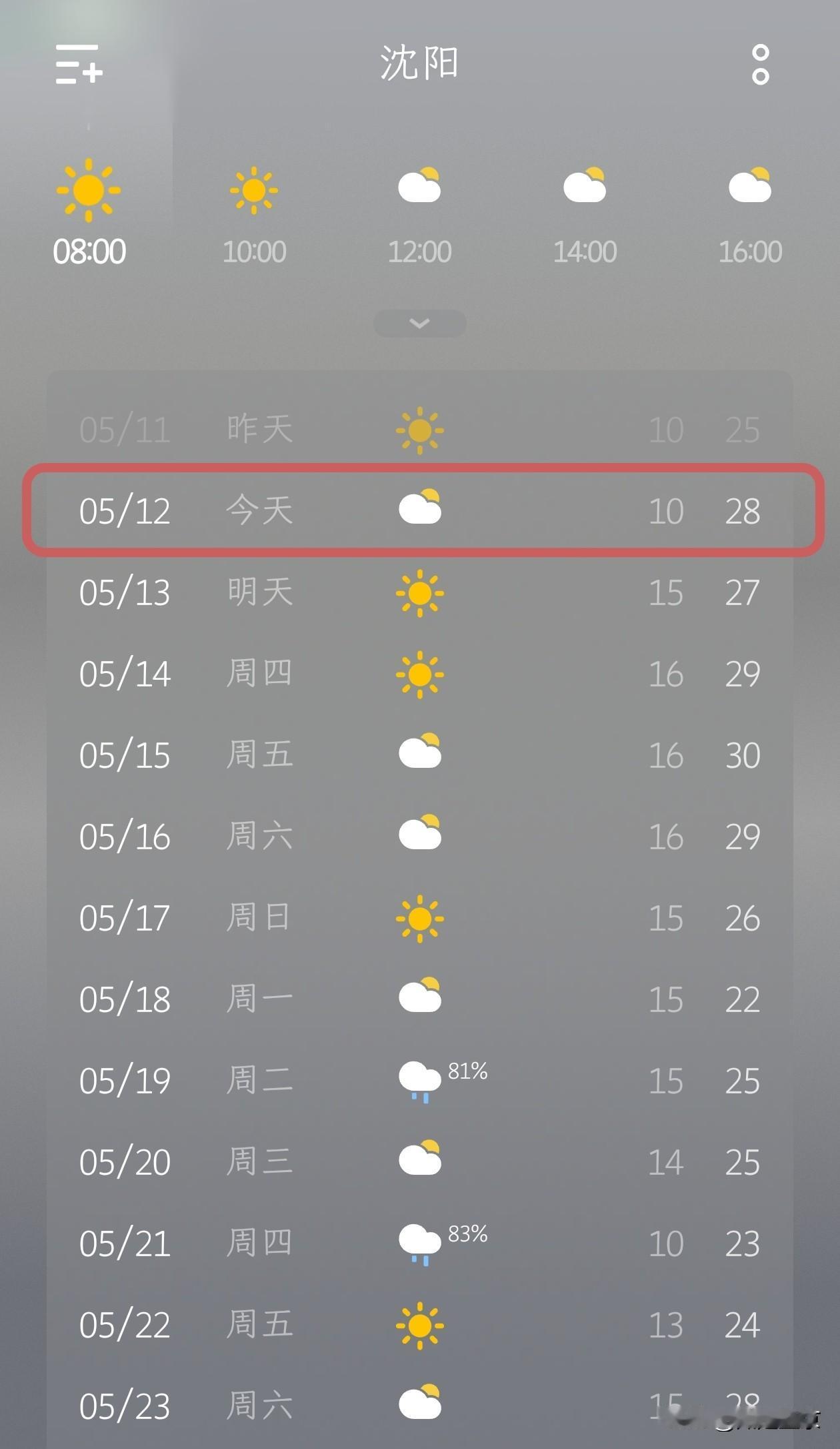 沈阳5月升温播报：一秒入夏！短袖裙子可以安排了！
 
告别了春末微凉的风，沈阳的