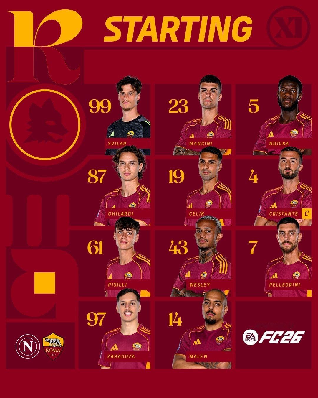 苏莱也坚持不了，萨拉戈萨右路斯维拉尔 / 曼奇尼 恩迪卡 吉拉尔迪 / 切利克 