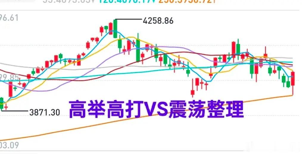 A股：昨天大盘的上涨是超跌反弹，不宜盲目乐观！部分个股的上涨存在诱多的嫌疑，冲动