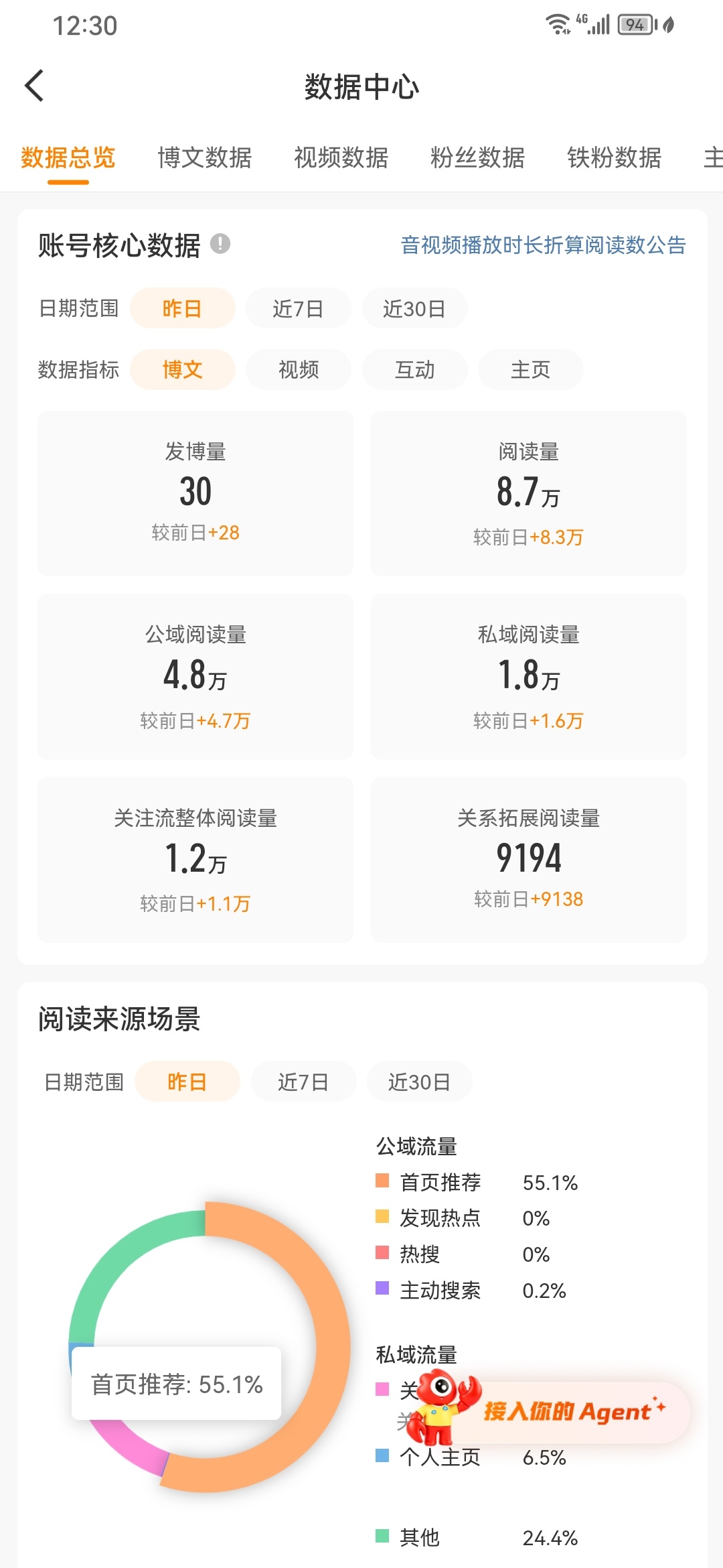 分享图片 ​​​