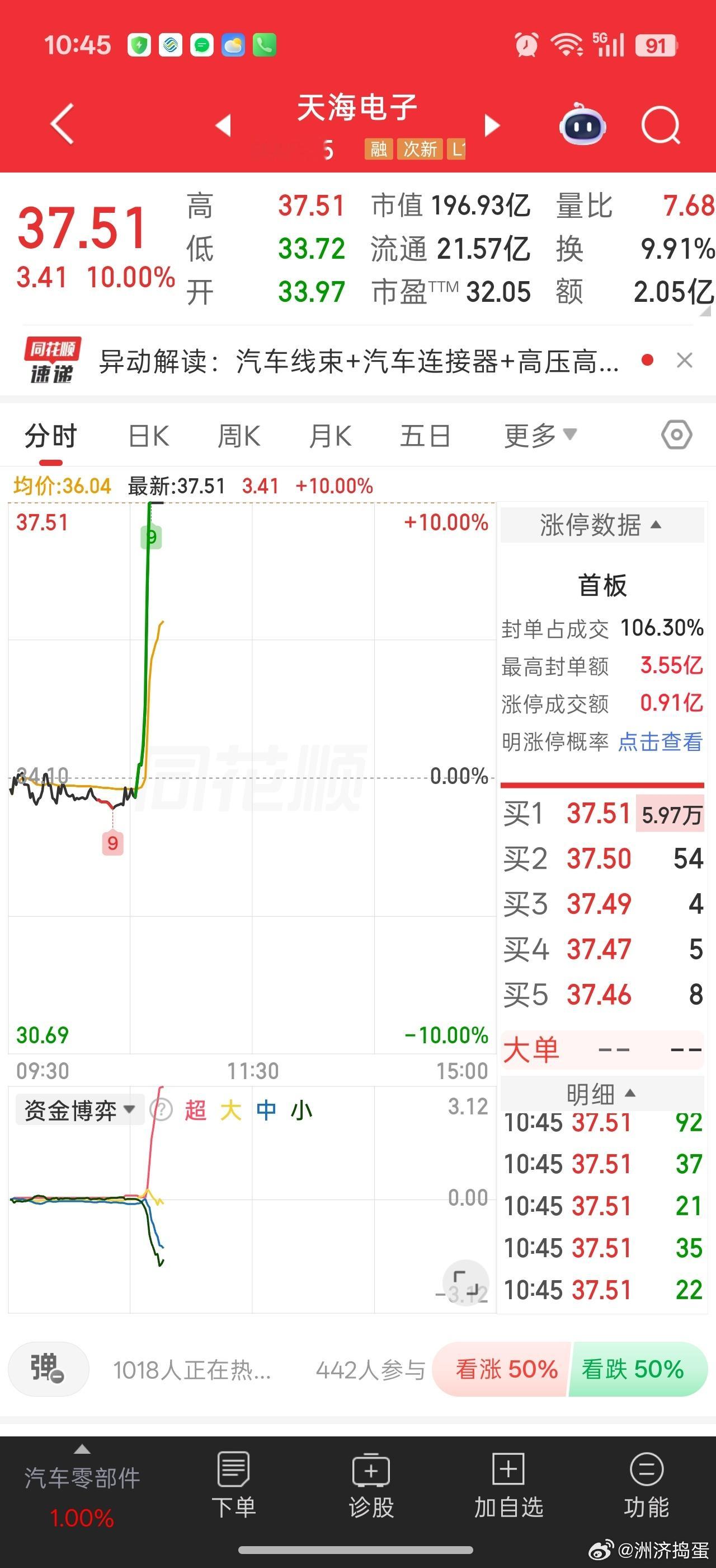 今天轮到次新股？？汽配次新天海电子秒板。。汽配今年是破发大户。。。[doge]超
