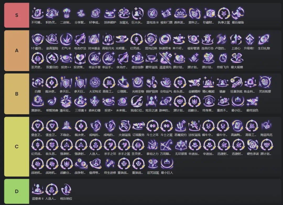 🔥北美大神符文强度排序，S级看到基本秒选