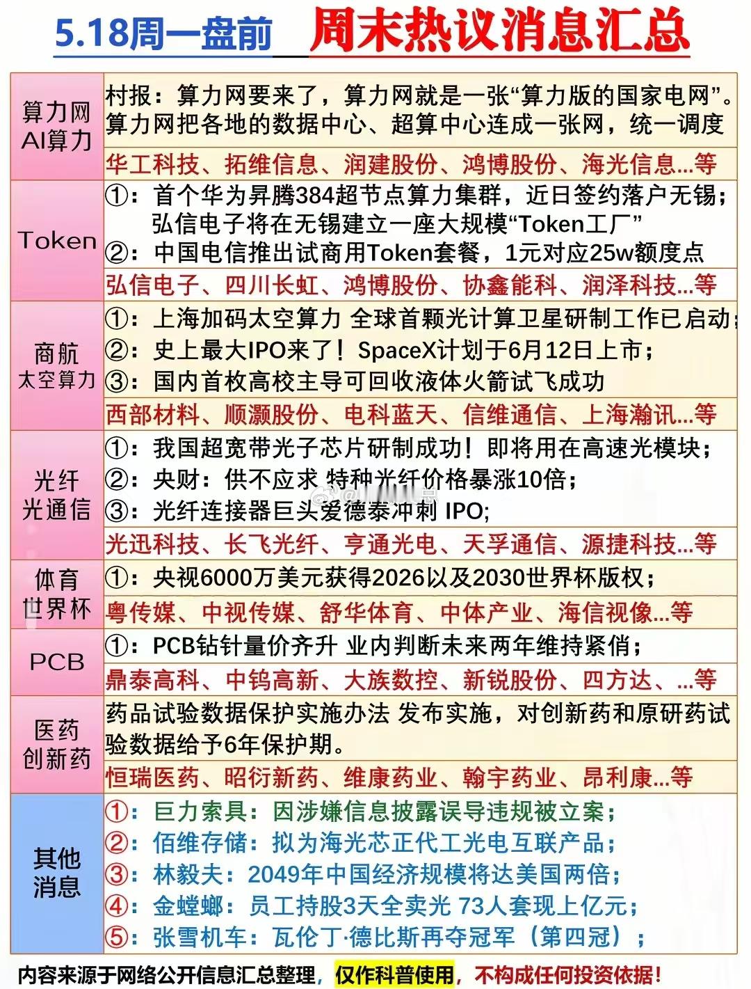 算力为王时代已至！跟紧风口把握市场最强主线！算力网顶层规划落地，算力尽头是电力逻