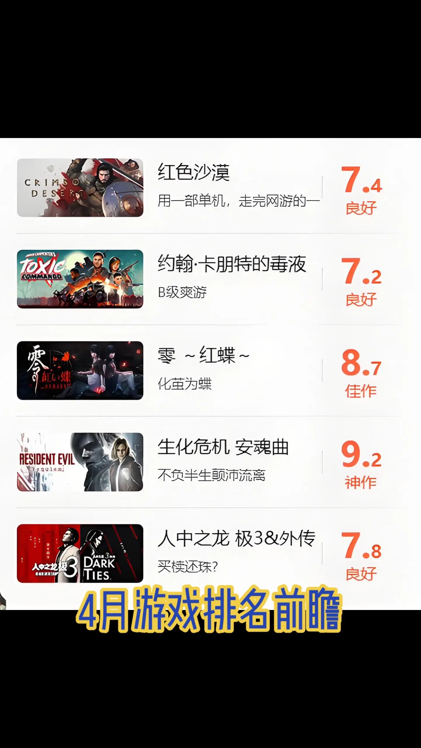 看完游戏评分！？4月份游戏荒该玩什么。。