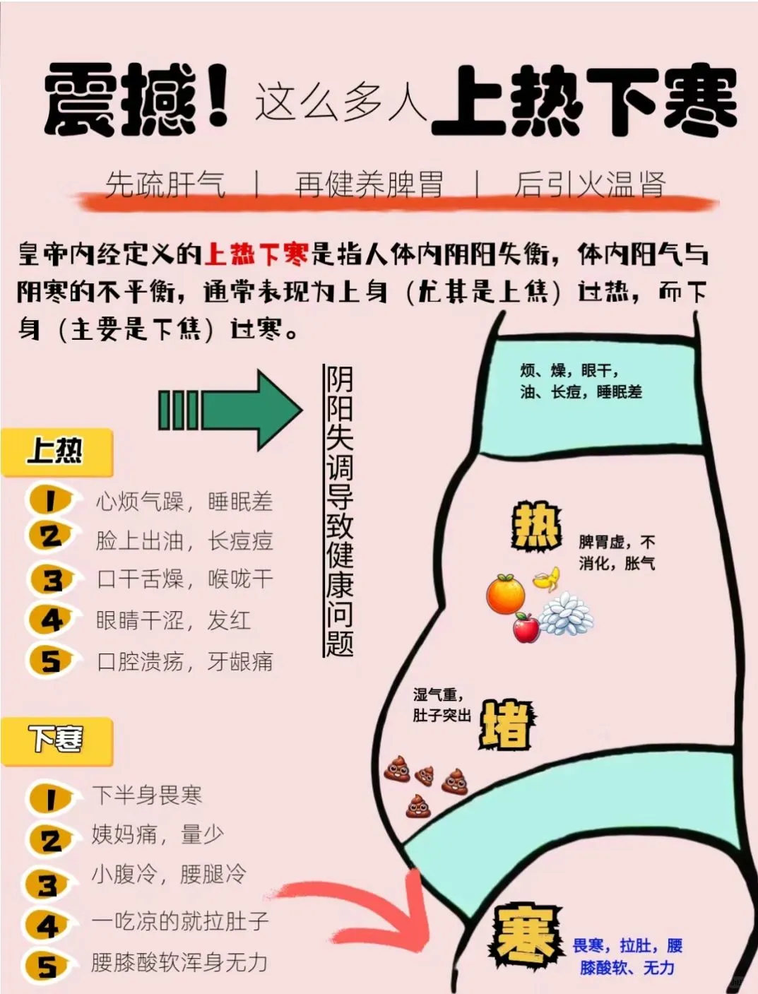 震撼😮这么多人上热下寒