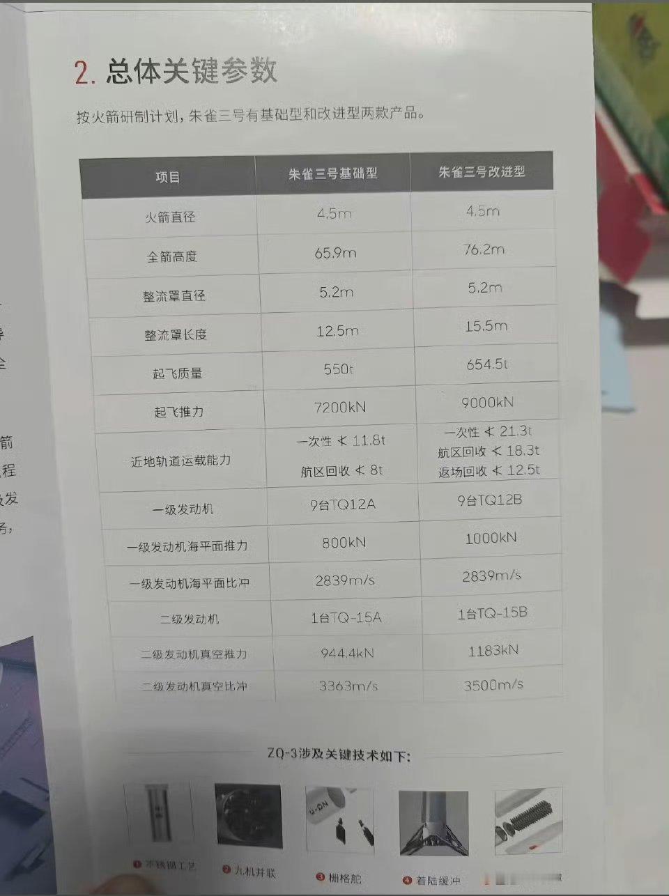 去年网传的蓝箭航天“朱雀三号”基础型和改进型两款产品参数— —基础型近地轨道运载