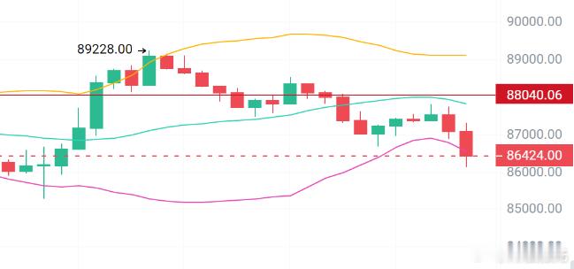 11.25晚间大冰现在市场重大利好还没有出来，所以大冰整理也是正常，在85000
