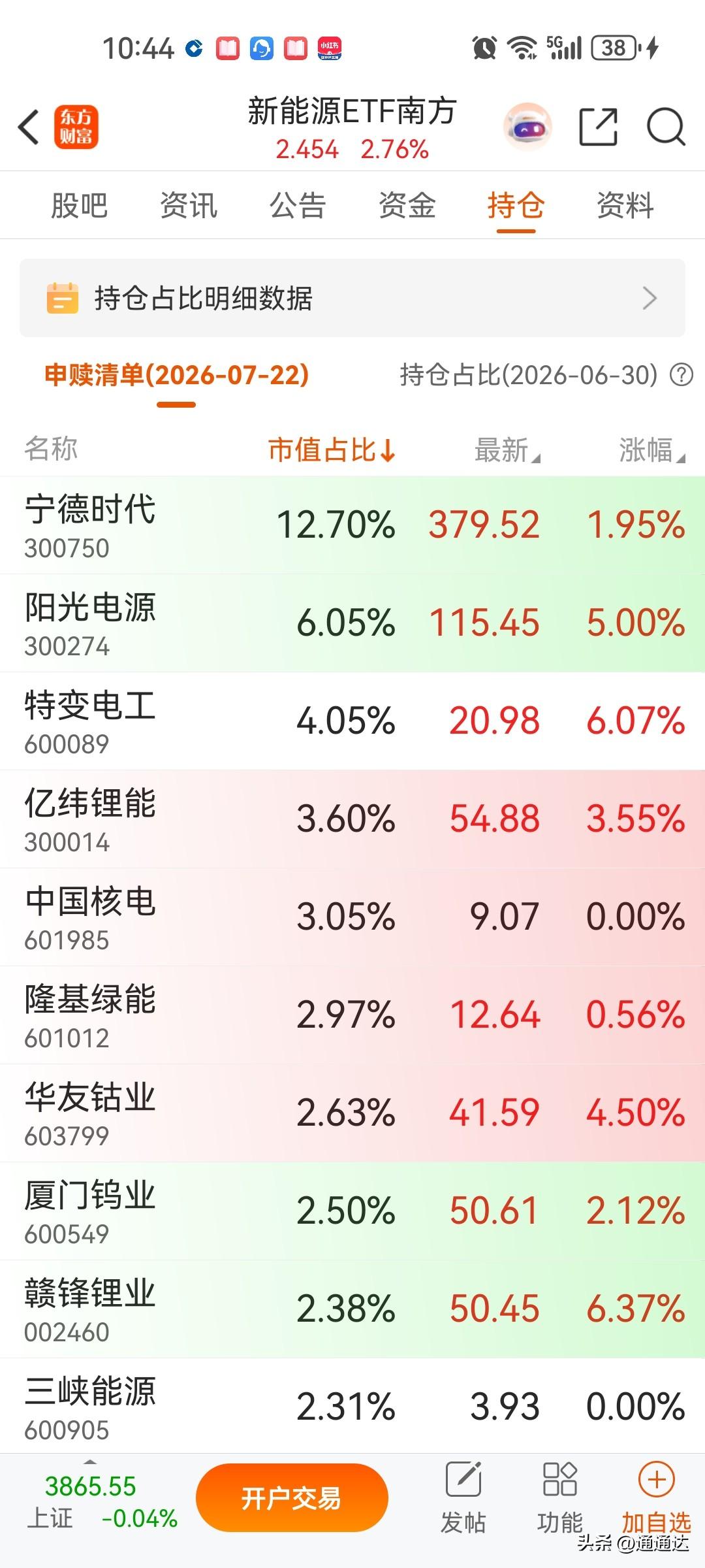 新能源业绩的暴涨，股价的暴跌机会空间很大
