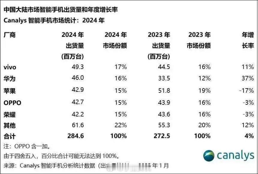 最近数码圈有点热闹，有厂商的激活量＞出货量，有网友提出质疑：这是怎么做到的？我觉