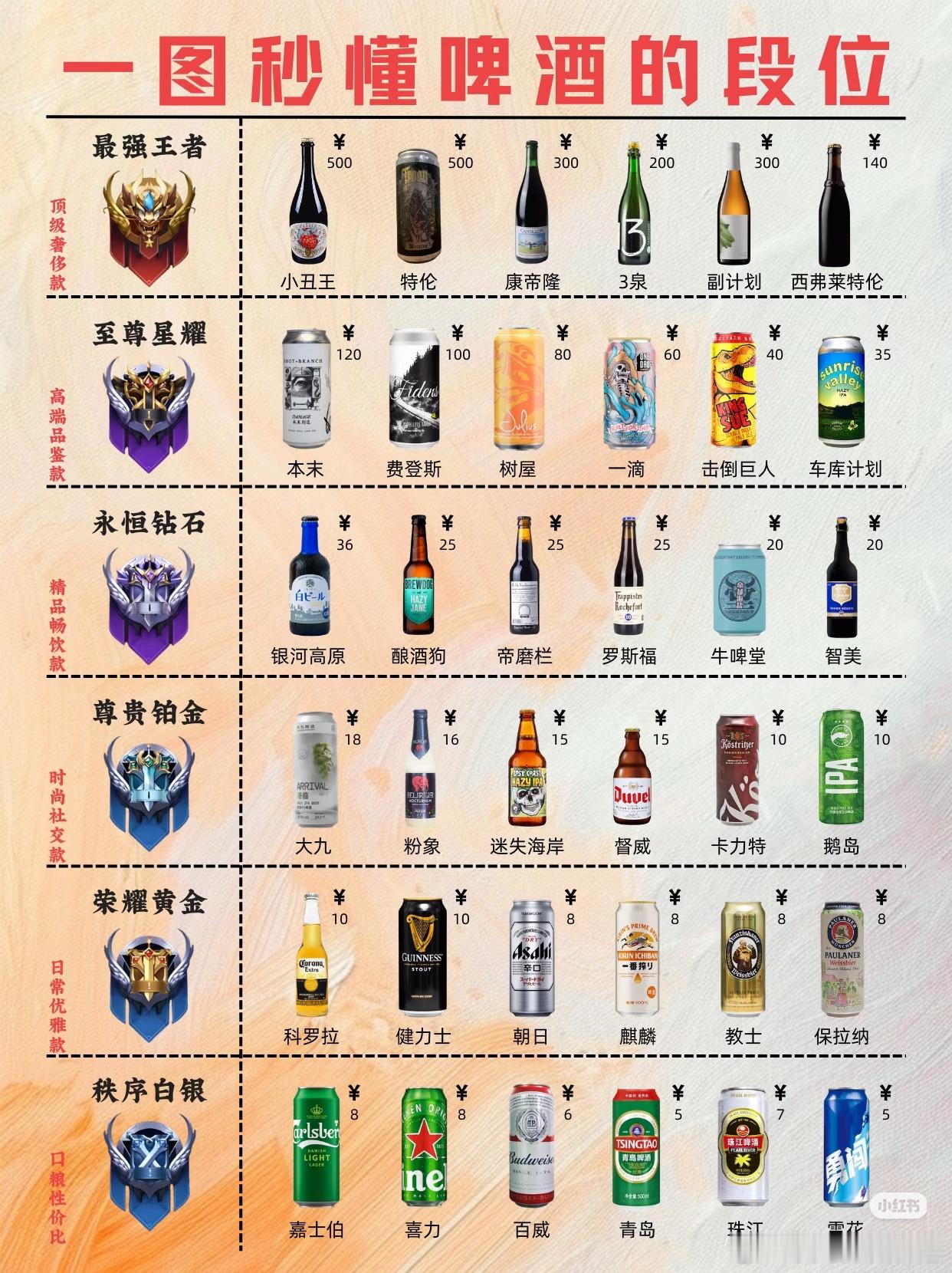 我喝过最高端的啤酒就是保拉纳，