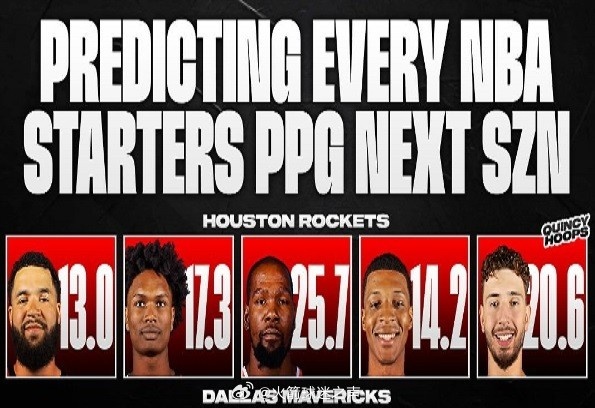 美媒Quincy Hoops预测了25-26赛季火箭队首发阵容的场均得分，你们怎