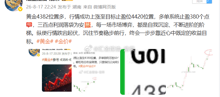 日内布局4单，共斩获680点利润。一周交易刚刚启程，有人收获喜悦，有人留有遗憾。