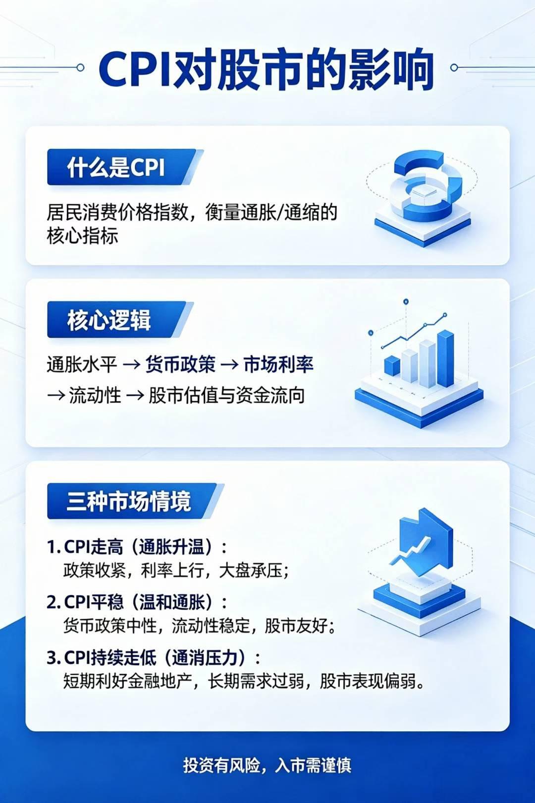 🔥【美国5月CPI数据内部解读】

👉本次美国 5 月整体 CPI 同比4.