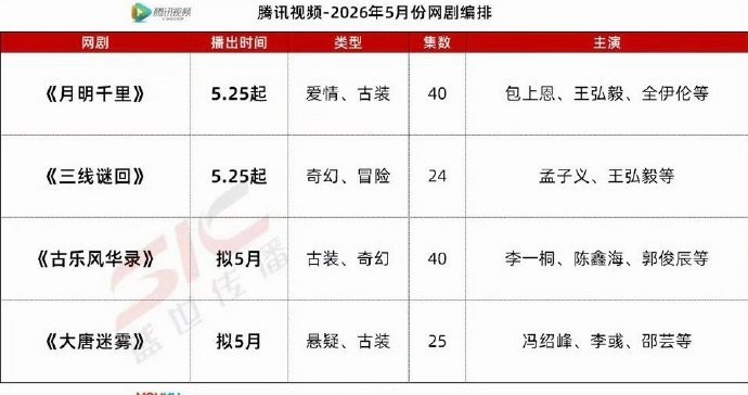 包上恩、王弘毅、全伊伦《月明千里》孟子义、王弘毅《三线谜回》李一桐、陈鑫海《古乐