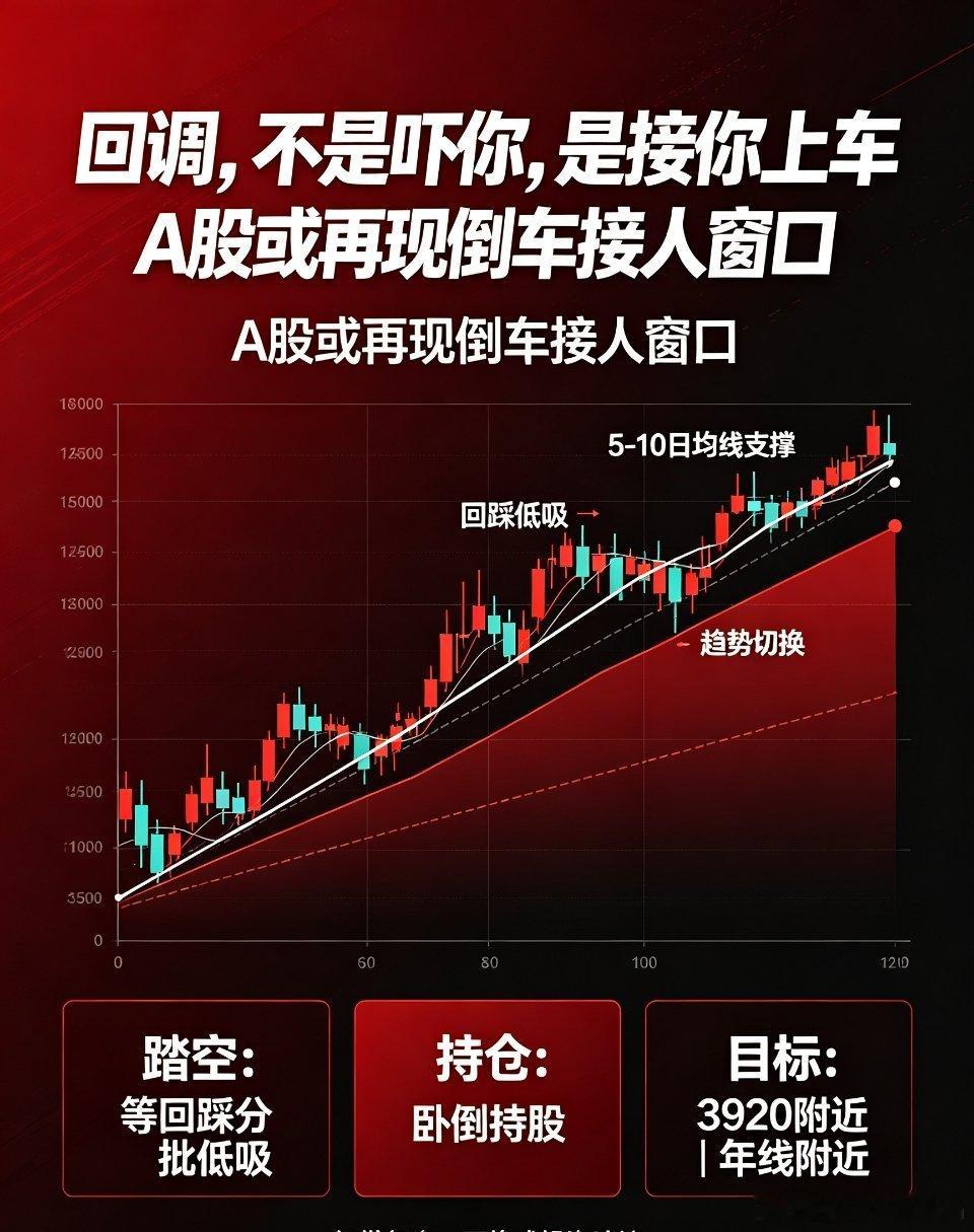 A股或将迎来倒车接人窗口，每一轮回调都是上车良机开门直接亮明核心观点：当下市场格