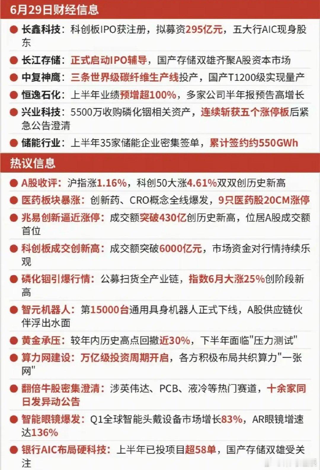 6.29周一  晚间财经信息梳理！1.医药，创新药2.磷化铟3.智元机器人4.黄